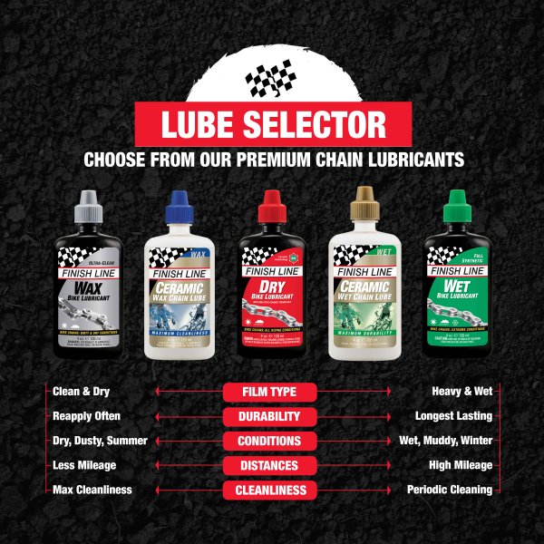 FinishLine Dry Chain Lube (Ceramic Tech) - Image 7
