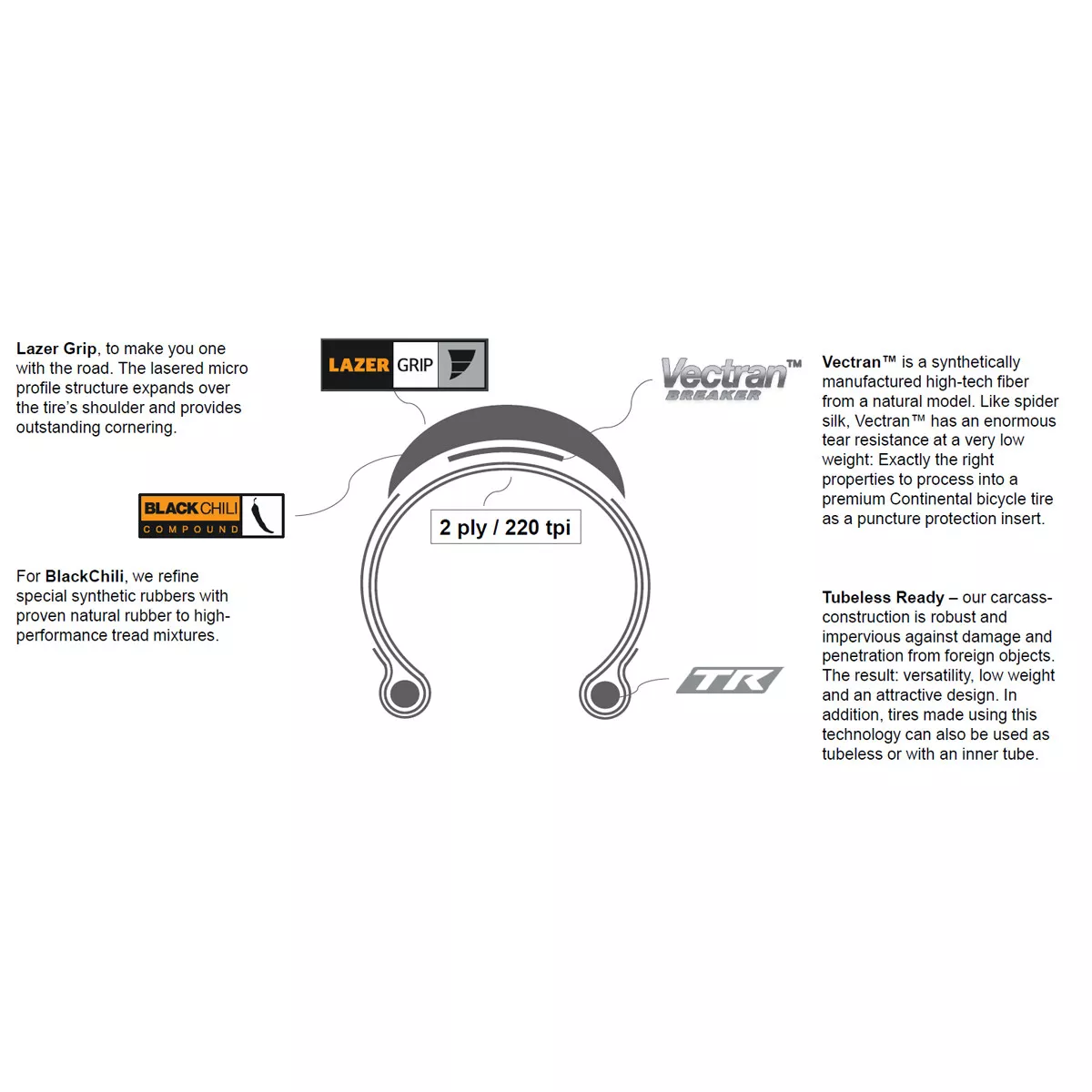 Continental Grand Prix 5000 STR Tubeless Tour De France Limited Edition Tyre - Image 7