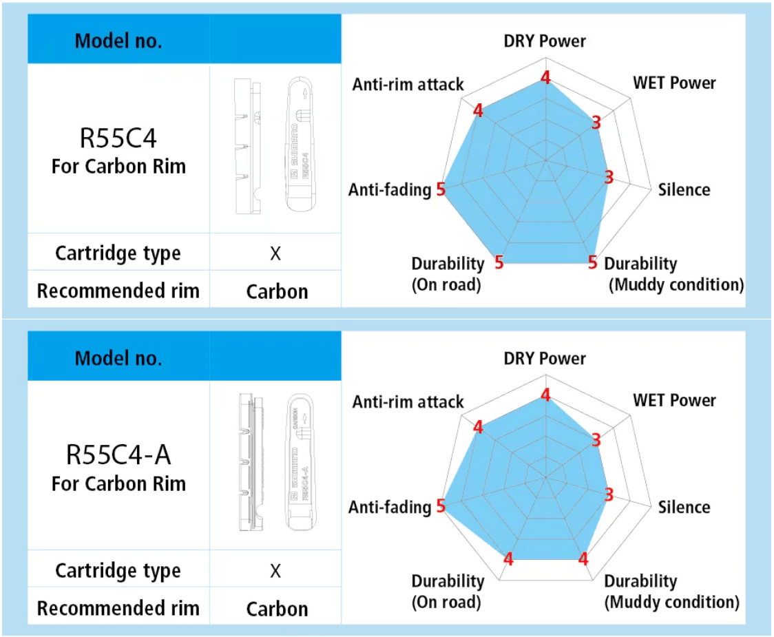 Shimano R55C4 Dura Ace / Ultegra Brake Pads For Carbon Rims (2 Pairs) - Image 5